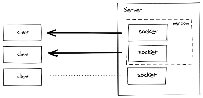 Room diagram